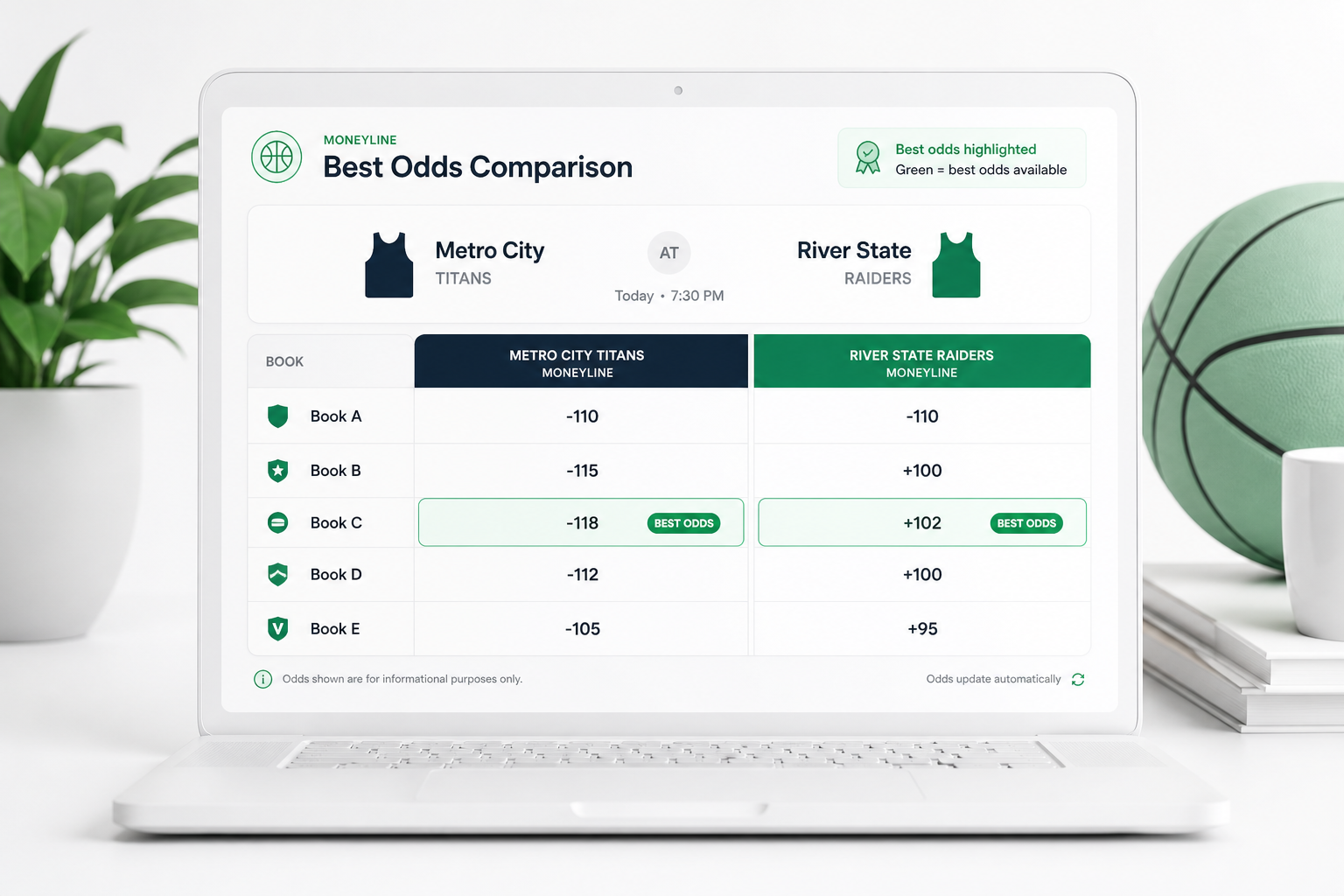 Shop the best moneyline after you join DraftKings